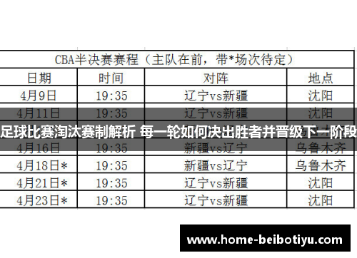 足球比赛淘汰赛制解析 每一轮如何决出胜者并晋级下一阶段